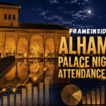 Alhambra Palace Night Tour Attendance Revenue